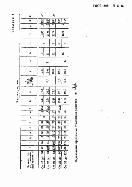Страница 16 ГОСТ 18981-73