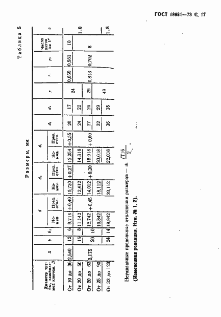 Страница 18 ГОСТ 18981-73