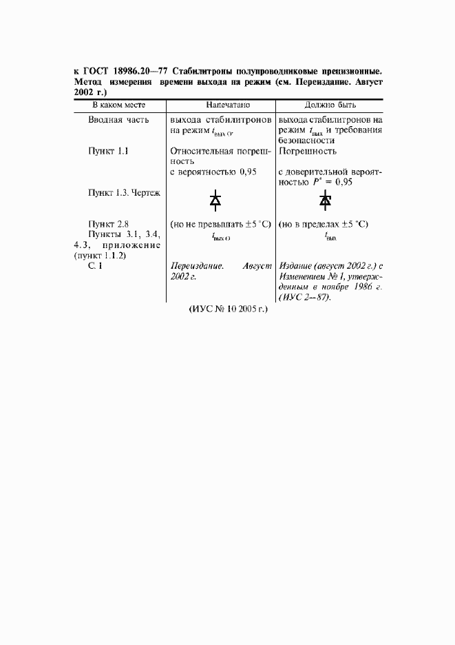 Страница 2 ГОСТ 18986.20-77