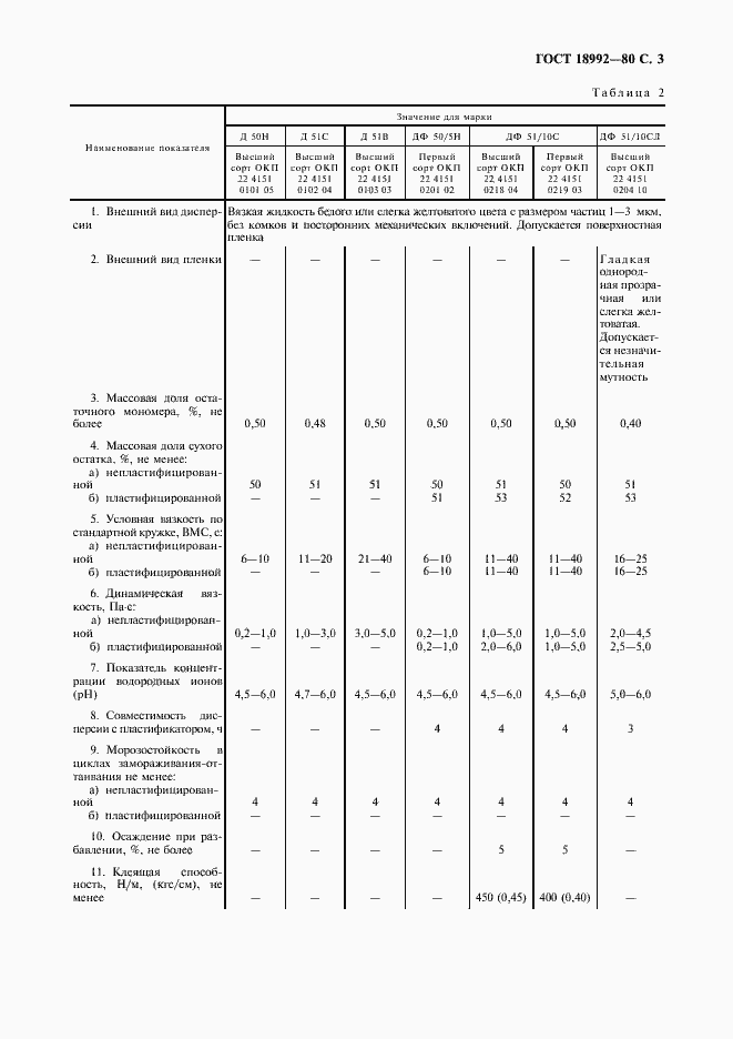Страница 5 ГОСТ 18992-80