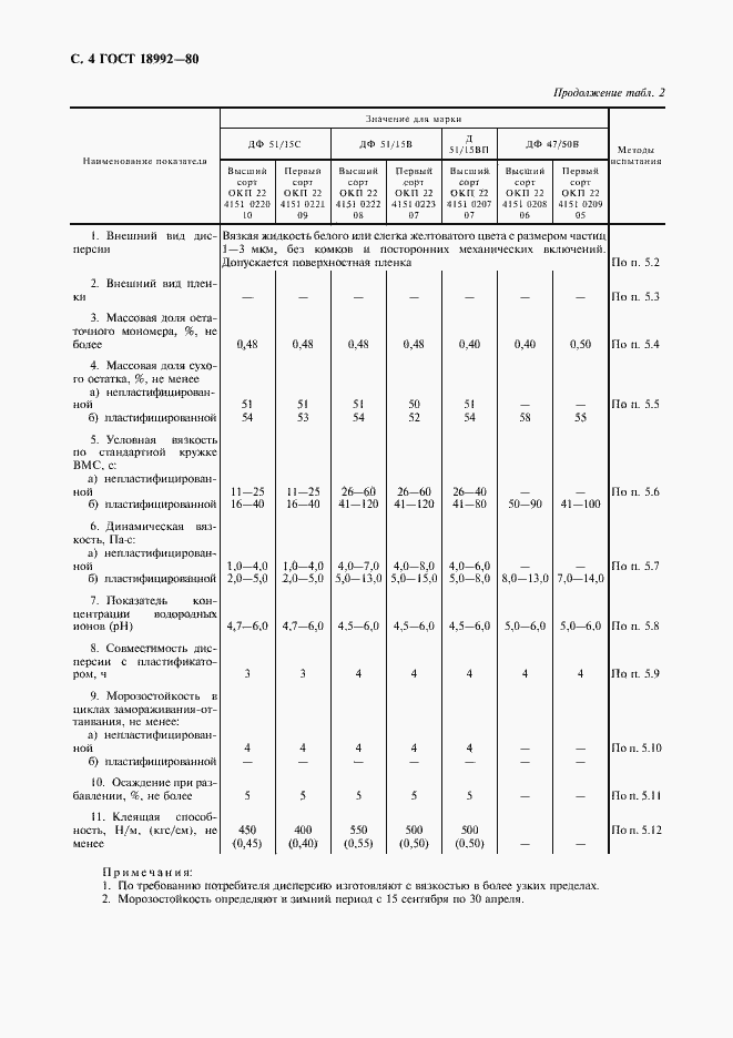 Страница 6 ГОСТ 18992-80