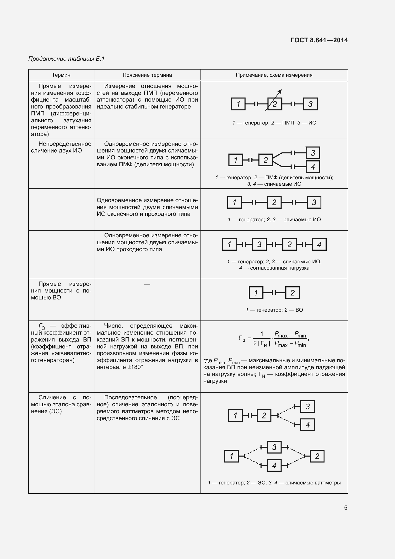 Страница 10 ГОСТ 8.641-2014