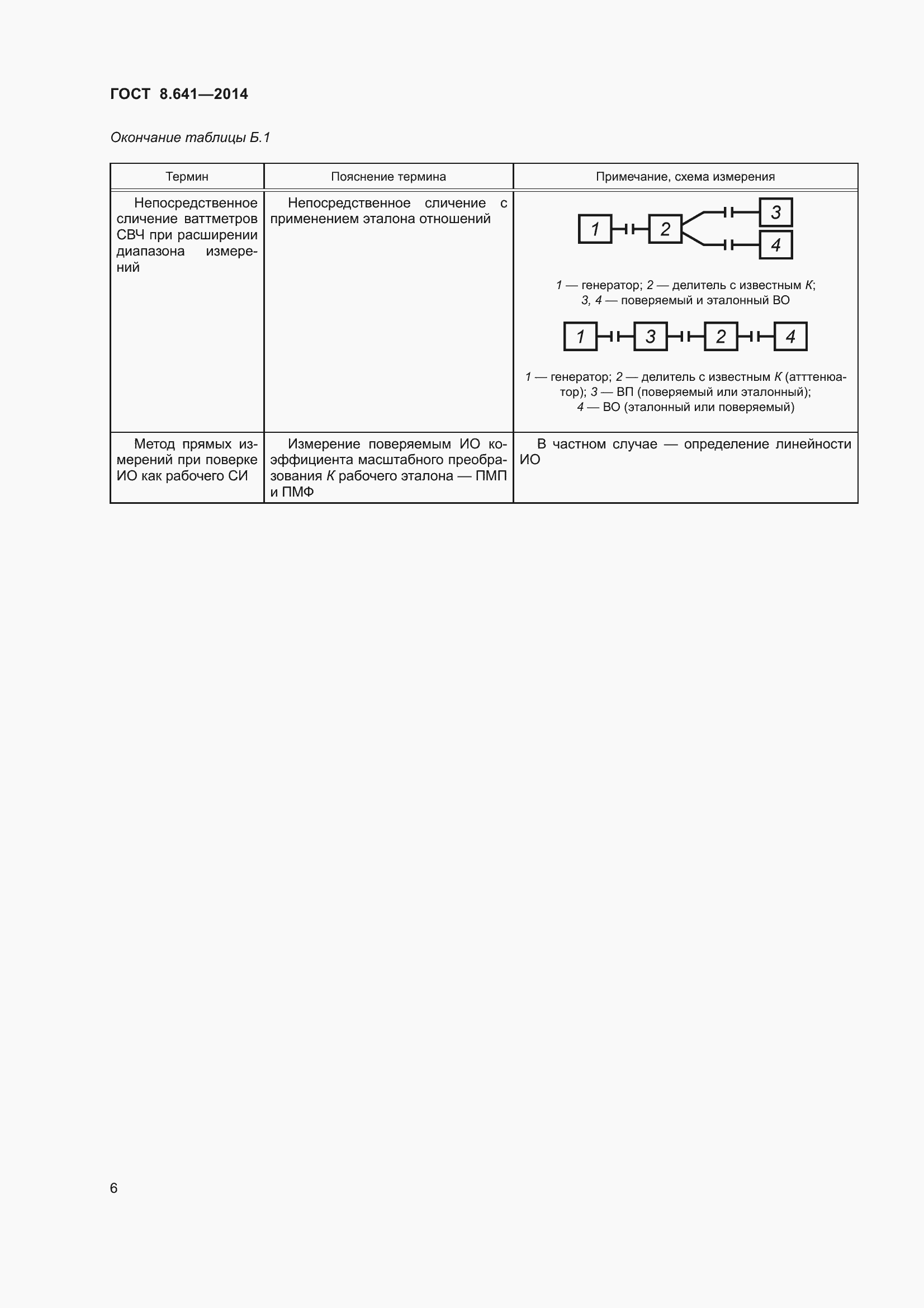 Страница 11 ГОСТ 8.641-2014