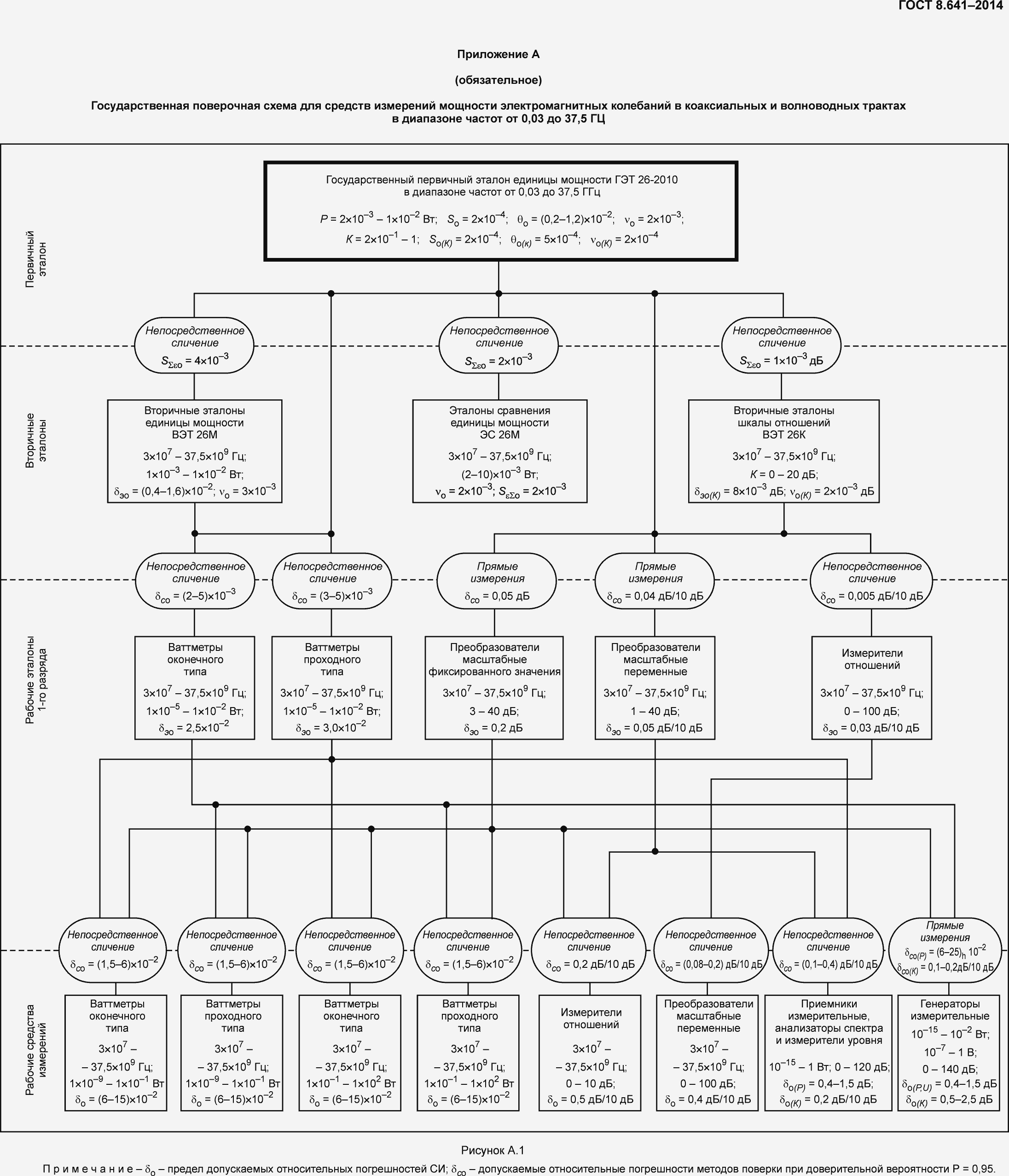 Страница 14 ГОСТ 8.641-2014