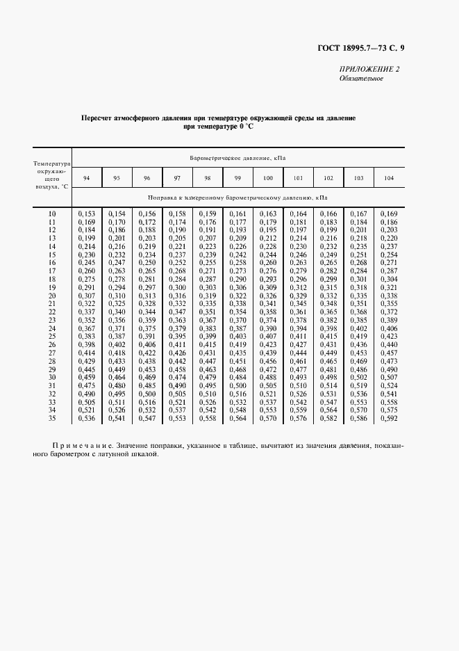 Страница 9 ГОСТ 18995.7-73