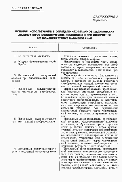 Страница 14 ГОСТ 18996-80