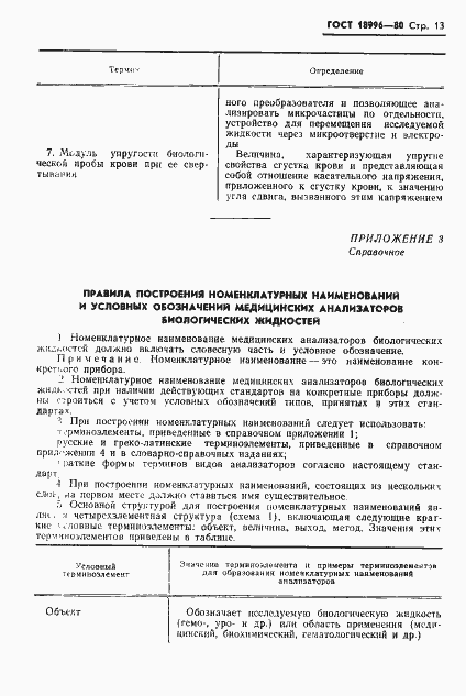 Страница 15 ГОСТ 18996-80