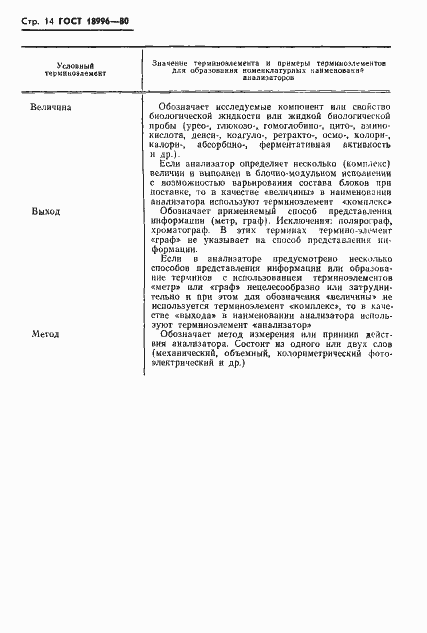 Страница 16 ГОСТ 18996-80