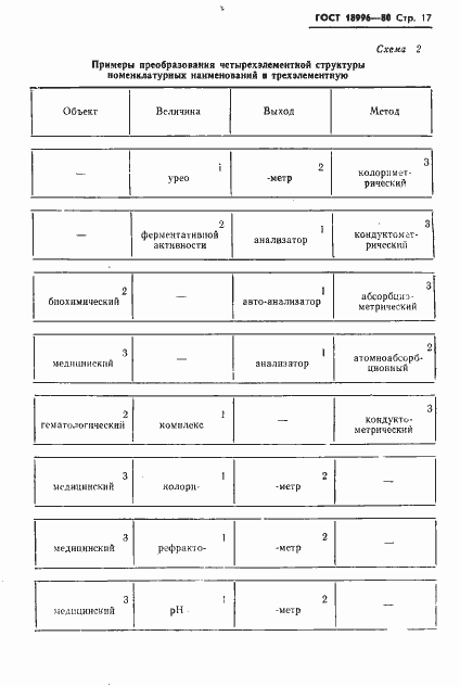 Страница 19 ГОСТ 18996-80