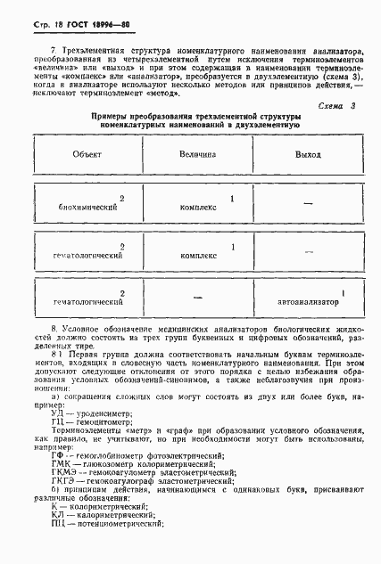 Страница 20 ГОСТ 18996-80