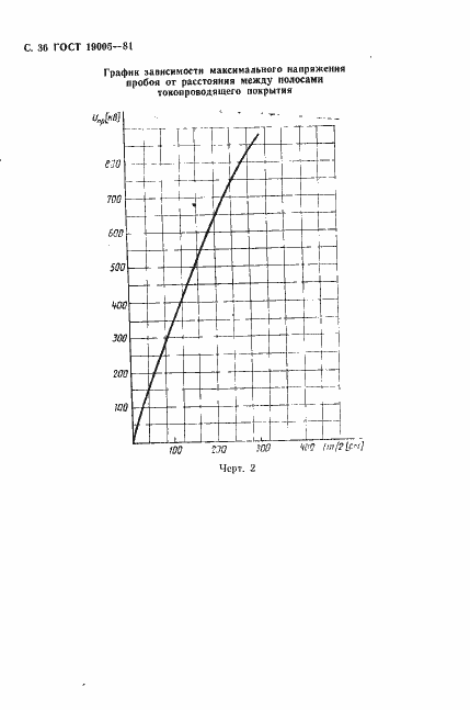 Страница 37 ГОСТ 19005-81