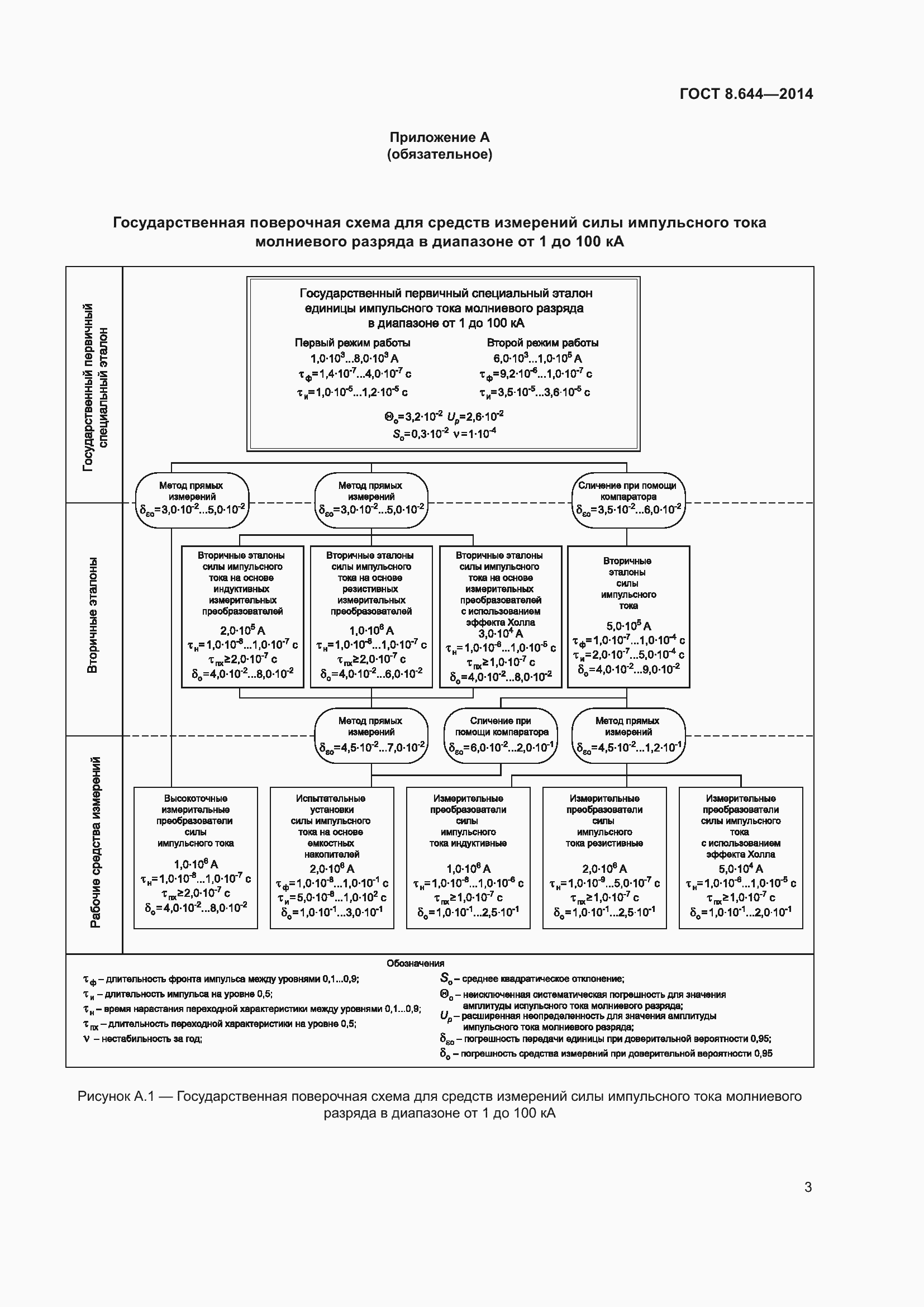 Страница 8 ГОСТ 8.644-2014