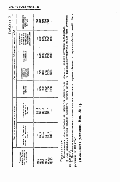 Страница 11 ГОСТ 19010-82