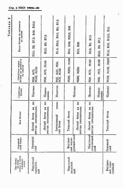 Страница 7 ГОСТ 19010-82