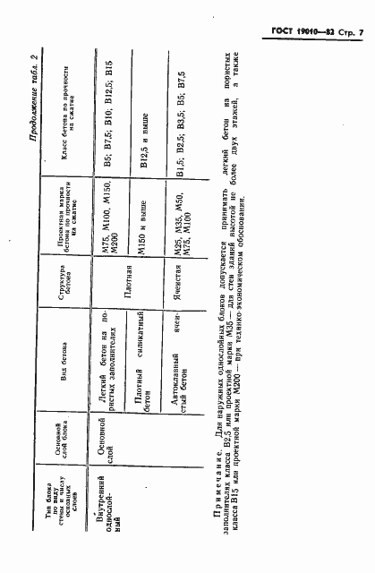 Страница 8 ГОСТ 19010-82