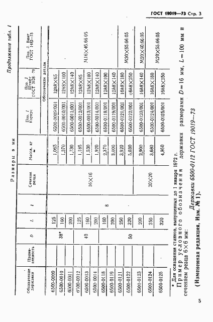 Страница 6 ГОСТ 19019-73