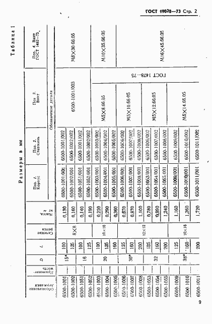 Страница 2 ГОСТ 19020-73