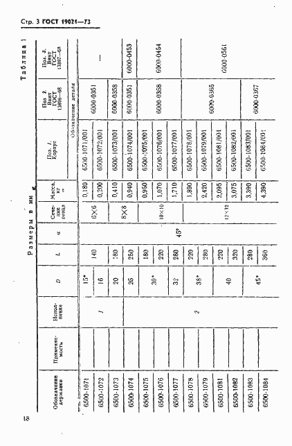 Страница 3 ГОСТ 19021-73