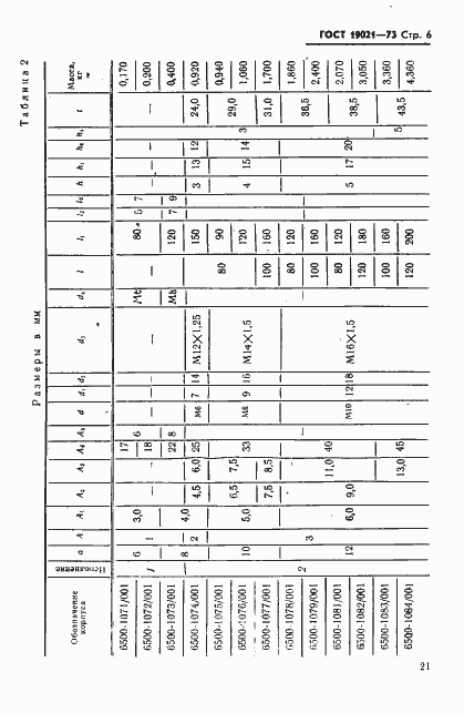 Страница 6 ГОСТ 19021-73