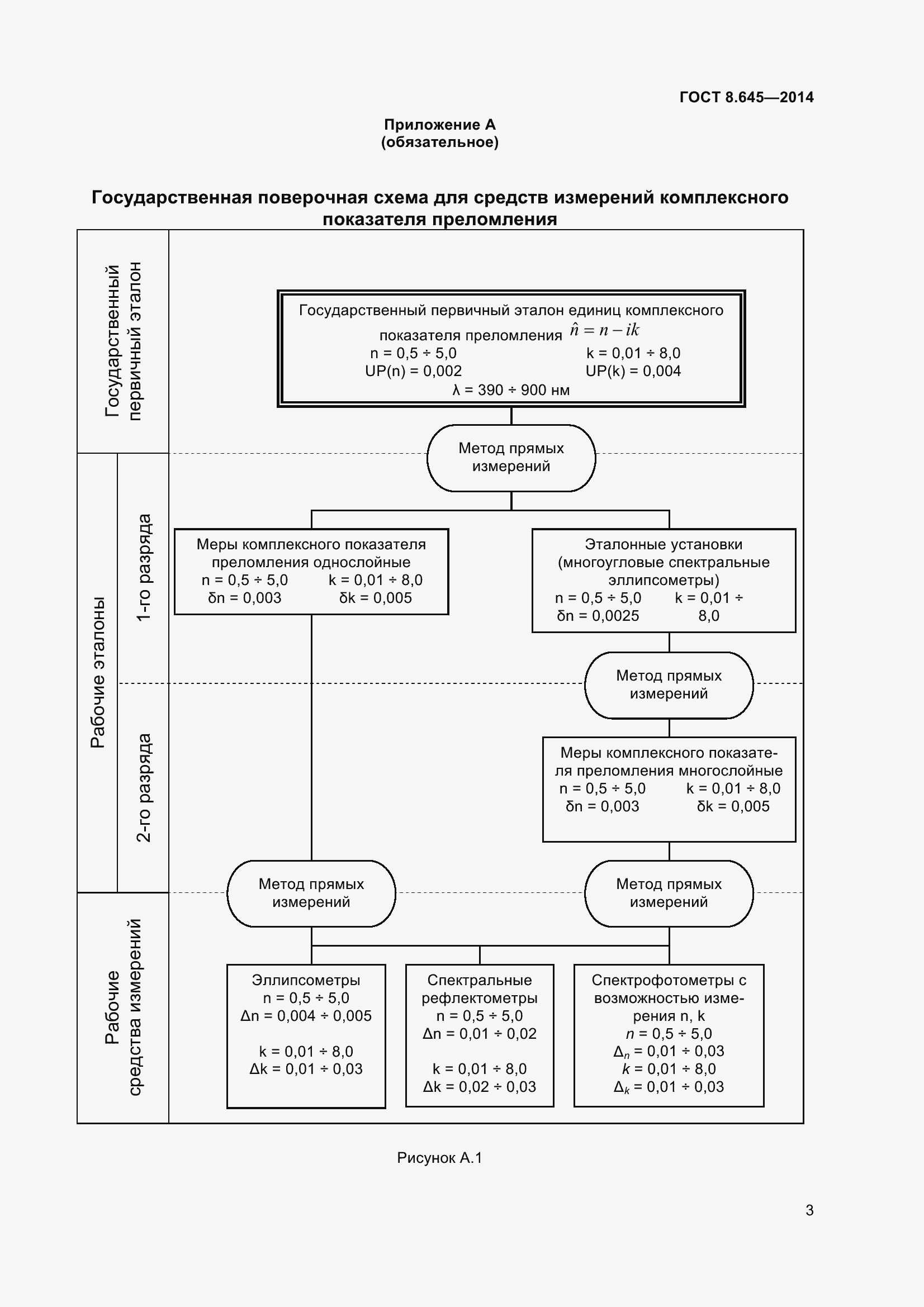 Страница 8 ГОСТ 8.645-2014