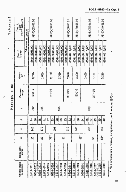 Страница 3 ГОСТ 19022-73