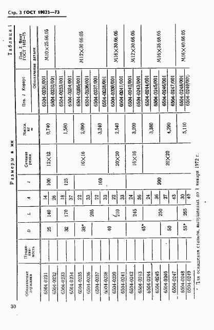Страница 3 ГОСТ 19023-73