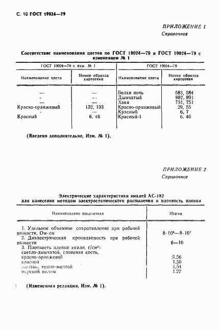 Страница 11 ГОСТ 19024-79