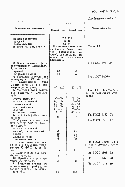 Страница 4 ГОСТ 19024-79