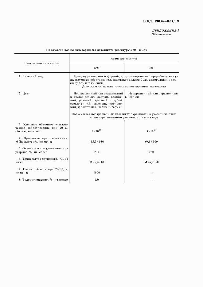 Страница 11 ГОСТ 19034-82