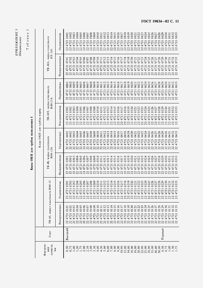 Страница 13 ГОСТ 19034-82