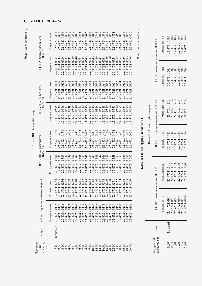 Страница 14 ГОСТ 19034-82