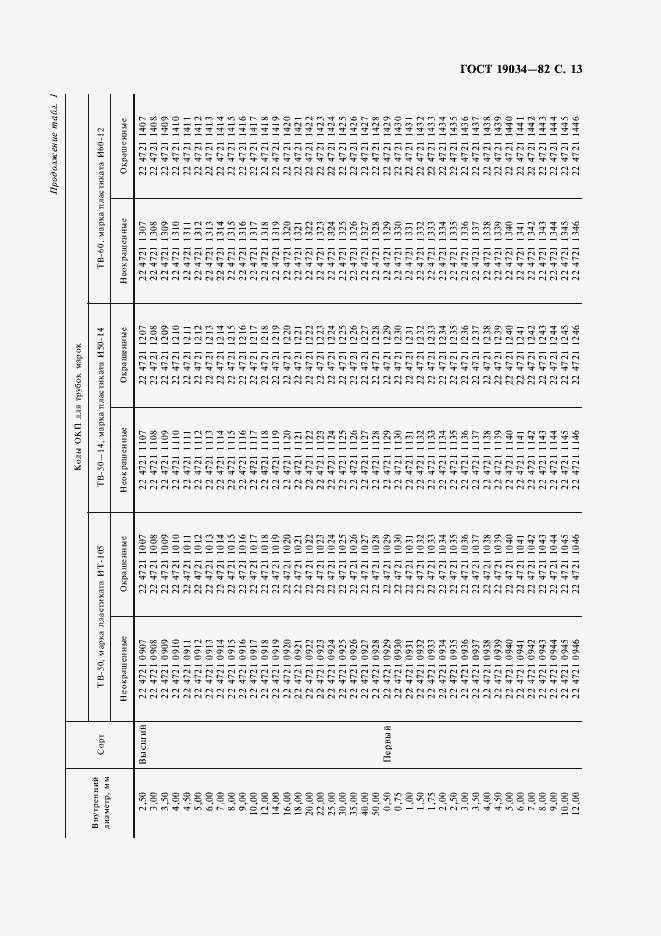 Страница 15 ГОСТ 19034-82