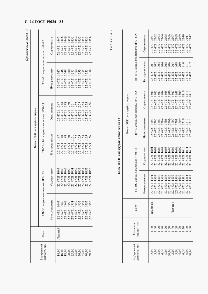 Страница 16 ГОСТ 19034-82