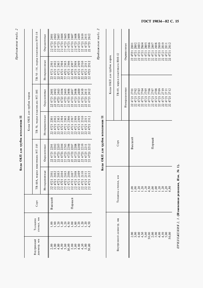 Страница 17 ГОСТ 19034-82