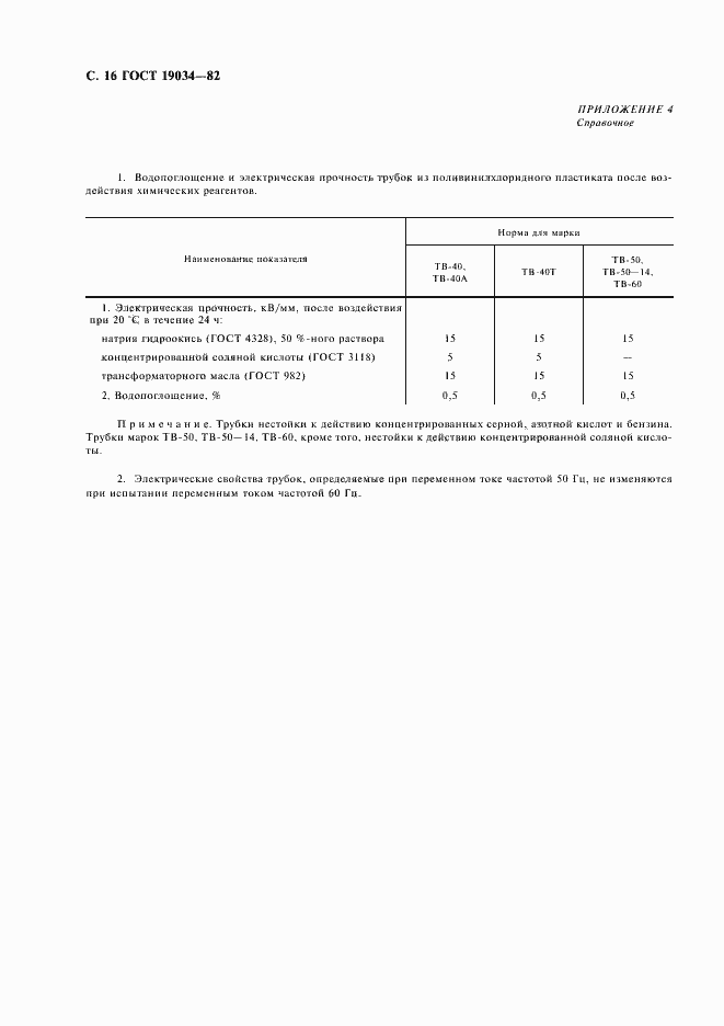 Страница 18 ГОСТ 19034-82