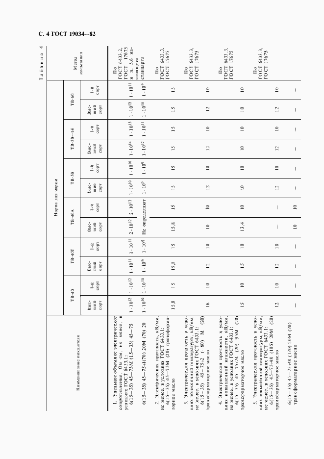 Страница 6 ГОСТ 19034-82