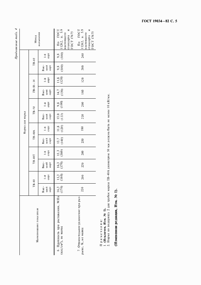 Страница 7 ГОСТ 19034-82