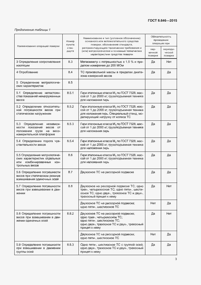 Страница 7 ГОСТ 8.646-2015