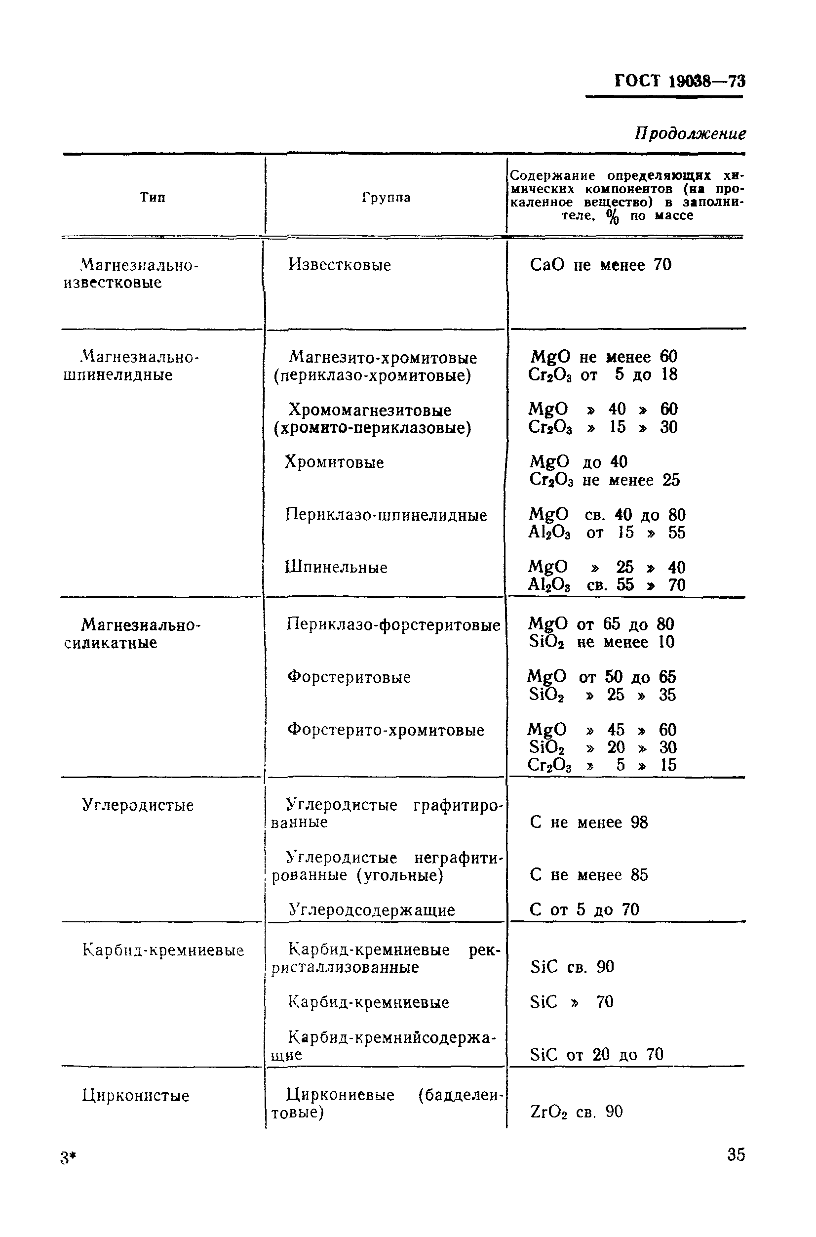 Страница 6 ГОСТ 19038-73