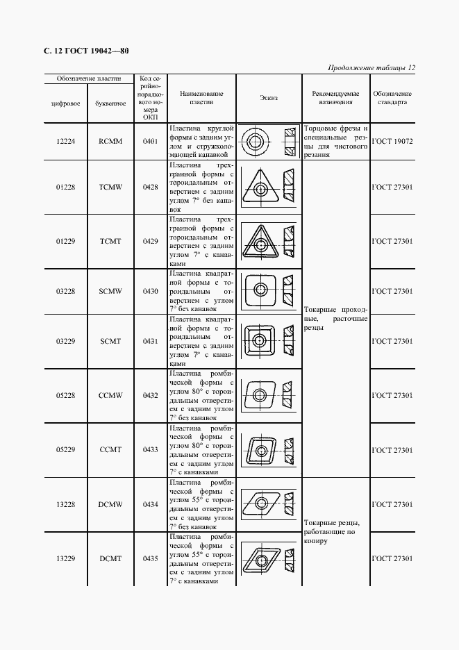 Страница 13 ГОСТ 19042-80