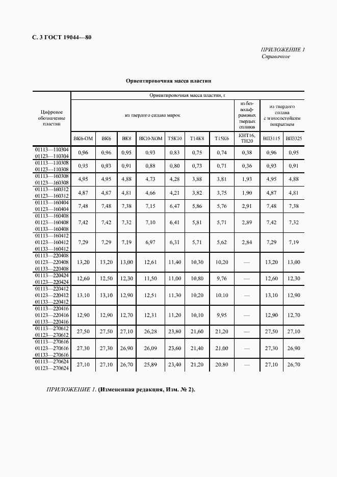 Страница 4 ГОСТ 19044-80