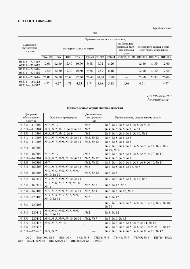Страница 4 ГОСТ 19045-80