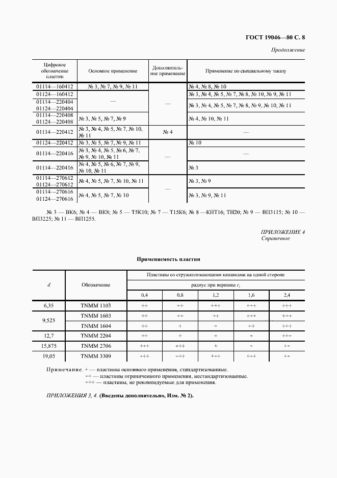 Страница 9 ГОСТ 19046-80