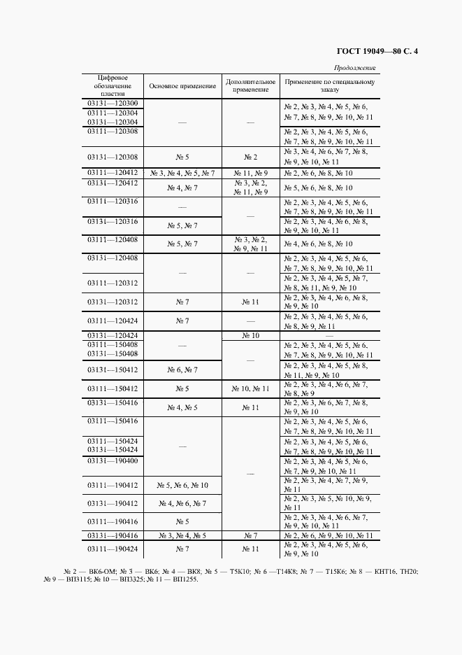 Страница 5 ГОСТ 19049-80