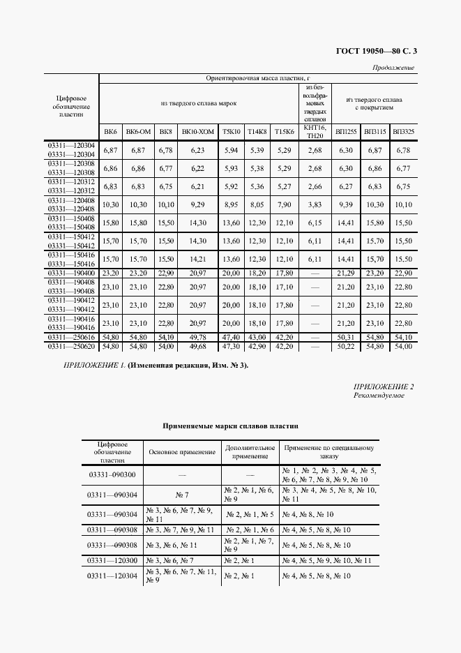 Страница 4 ГОСТ 19050-80