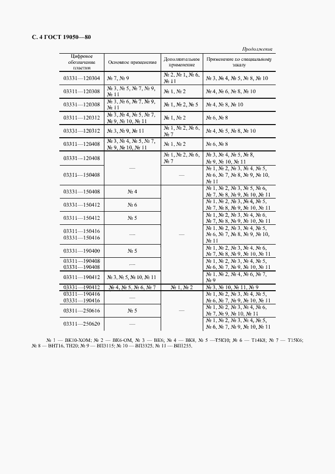Страница 5 ГОСТ 19050-80