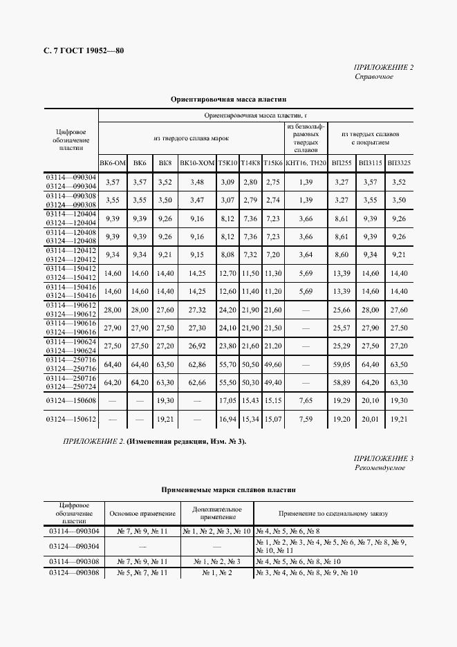 Страница 8 ГОСТ 19052-80