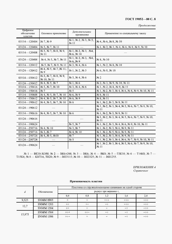 Страница 9 ГОСТ 19052-80