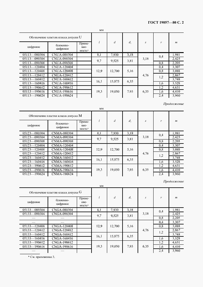 Страница 3 ГОСТ 19057-80