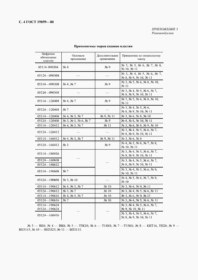 Страница 5 ГОСТ 19059-80